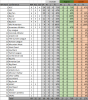 2018 March Madness Conference Results S16.png