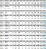 Compare Uconn Stats 2016-17to 2017-18.png