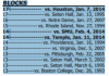uconn blocks.png
