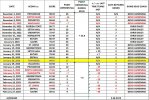 2022 2023 UCONN Schedule Point Differential Breakdown By Game Report.JPG