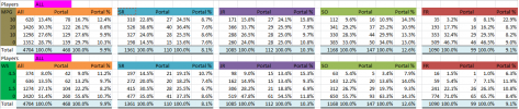 2022-23 Portal Stats ALL Players.png