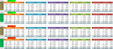 2022-23 Portal Stats P5 + BE and Mid & Low Players.png