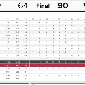 Media 'IMG_4537.jpeg' in category 'Women's Basketball'