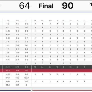 Media 'IMG_4538.jpeg' in category 'Women's Basketball'
