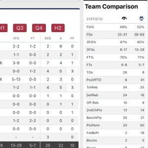 Media 'IMG_4539.jpeg' in category 'Women's Basketball'