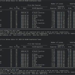 Nolan and Torvik undefeated probabilities.20251222.png