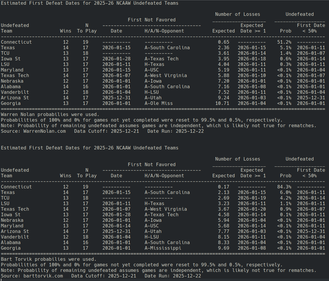 Nolan and Torvik undefeated probabilities.20251222.png