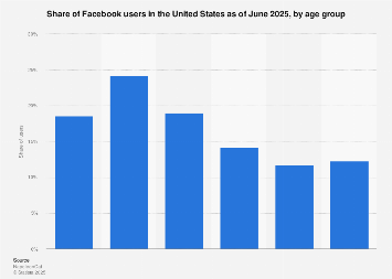 www.statista.com