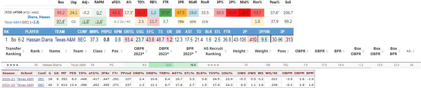 diarra-Combined.png