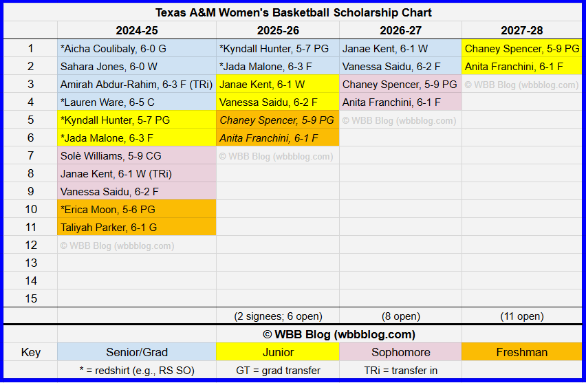 wbbblog.com