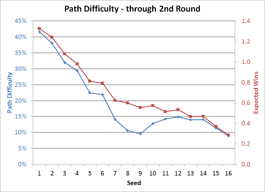 Importance-of-Seeding-Path-Diff-2nd-Round1.png