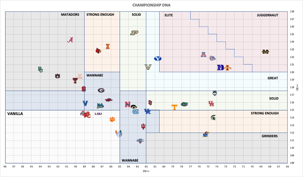 fivestarbracketology.com