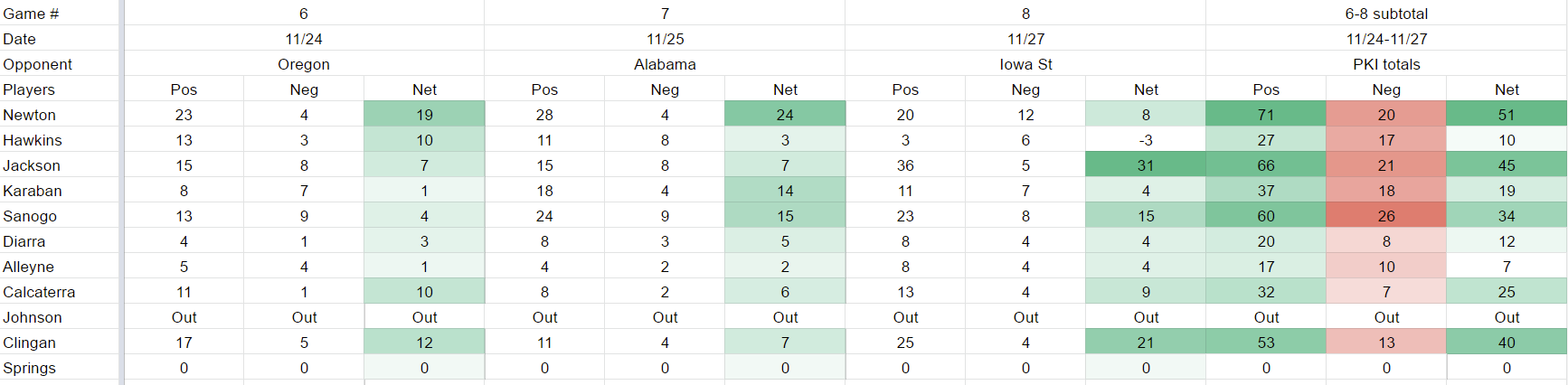 pki-charting-summary.png