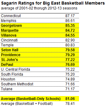 fivethirtyeight-1214-bigeast1-tmagSF.png