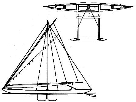 Munroe_1900_proa.jpg