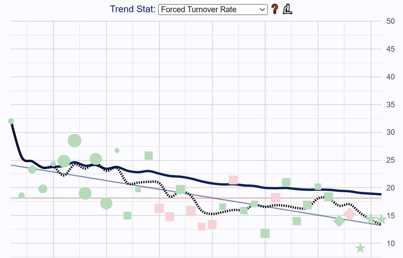 turnovers.png
