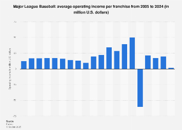 www.statista.com