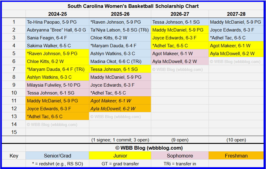 wbbblog.com