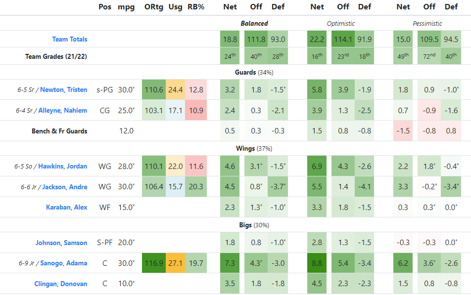 uconnprojection23.png