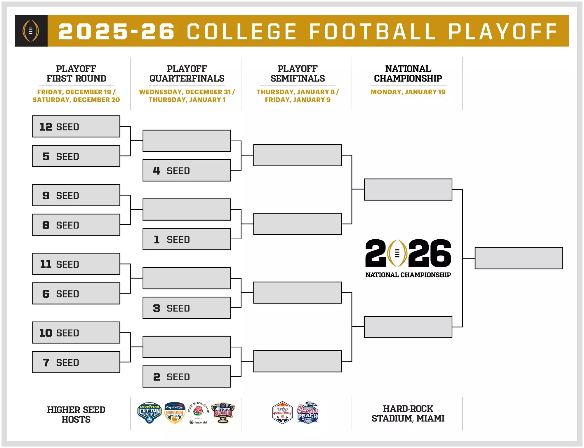 collegefootballplayoff.com