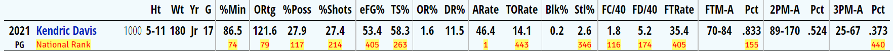 kendric-davis.png