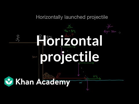 www.khanacademy.org