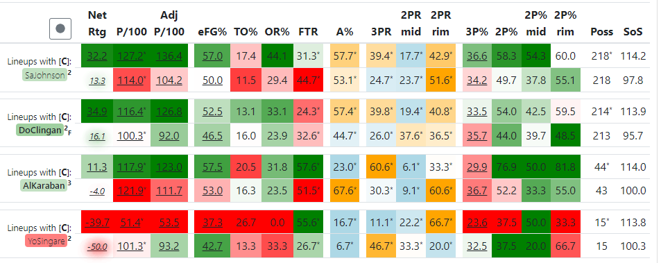 center-lineups.png