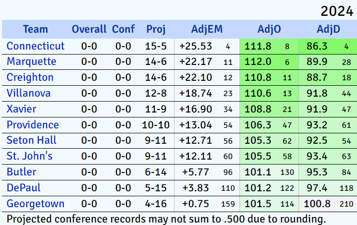kenpom-BEpre.png