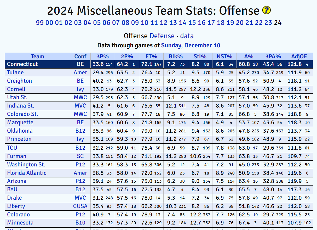 uconn2pt.png
