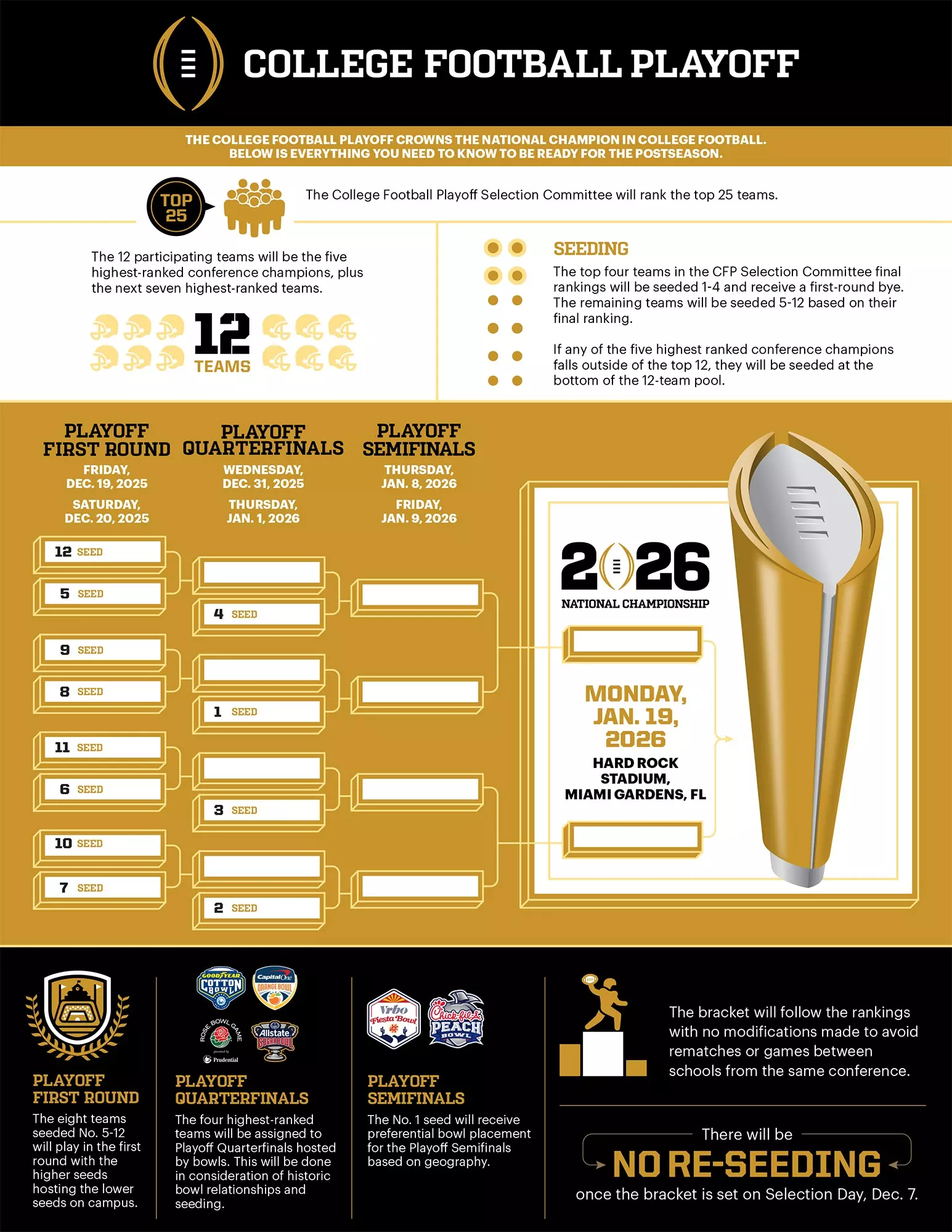 collegefootballplayoff.com