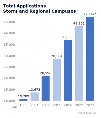 Application-Count-2-343x400-1.png