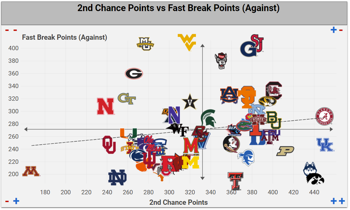 2ndchancevsfastbreakgivenup.png