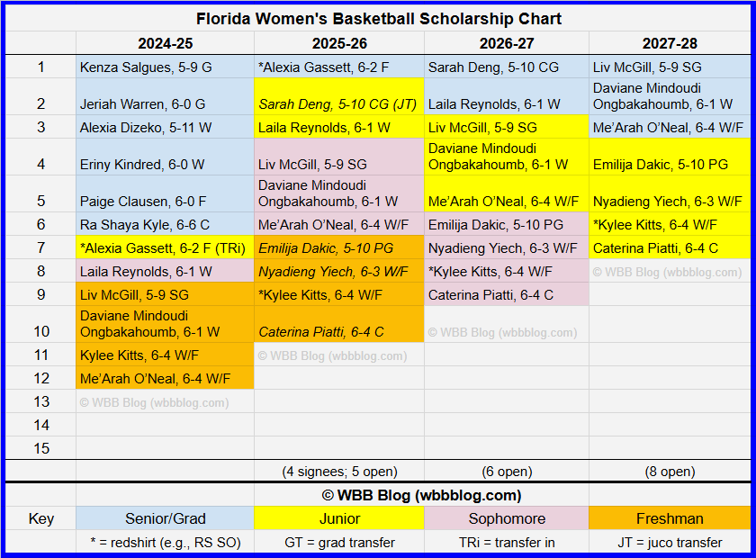wbbblog.com