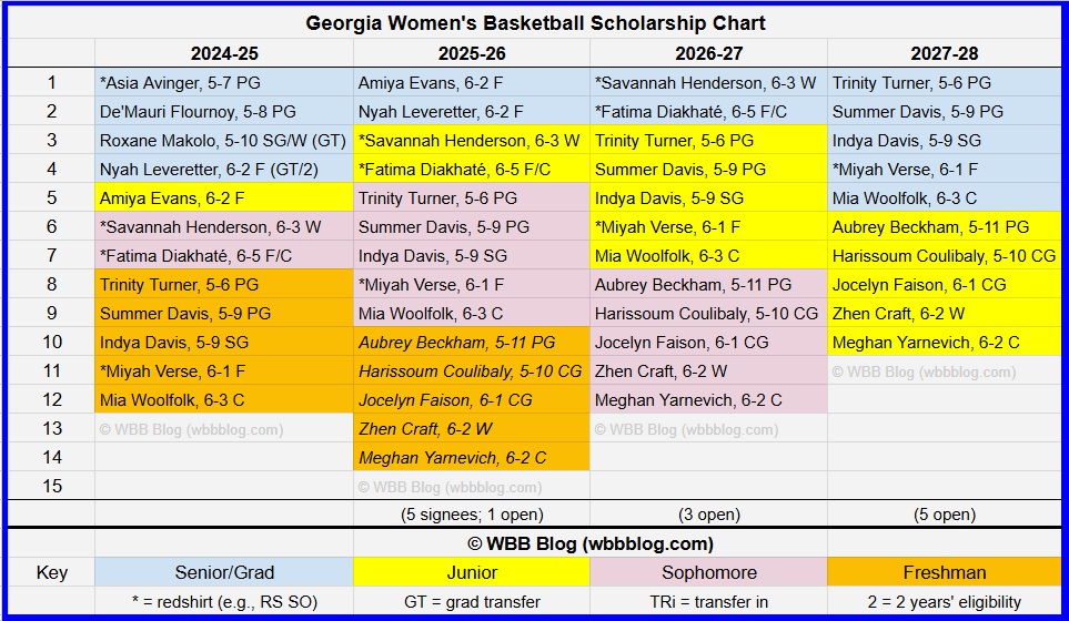 wbbblog.com