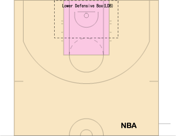 Nba_court_lower_defensive_box.png