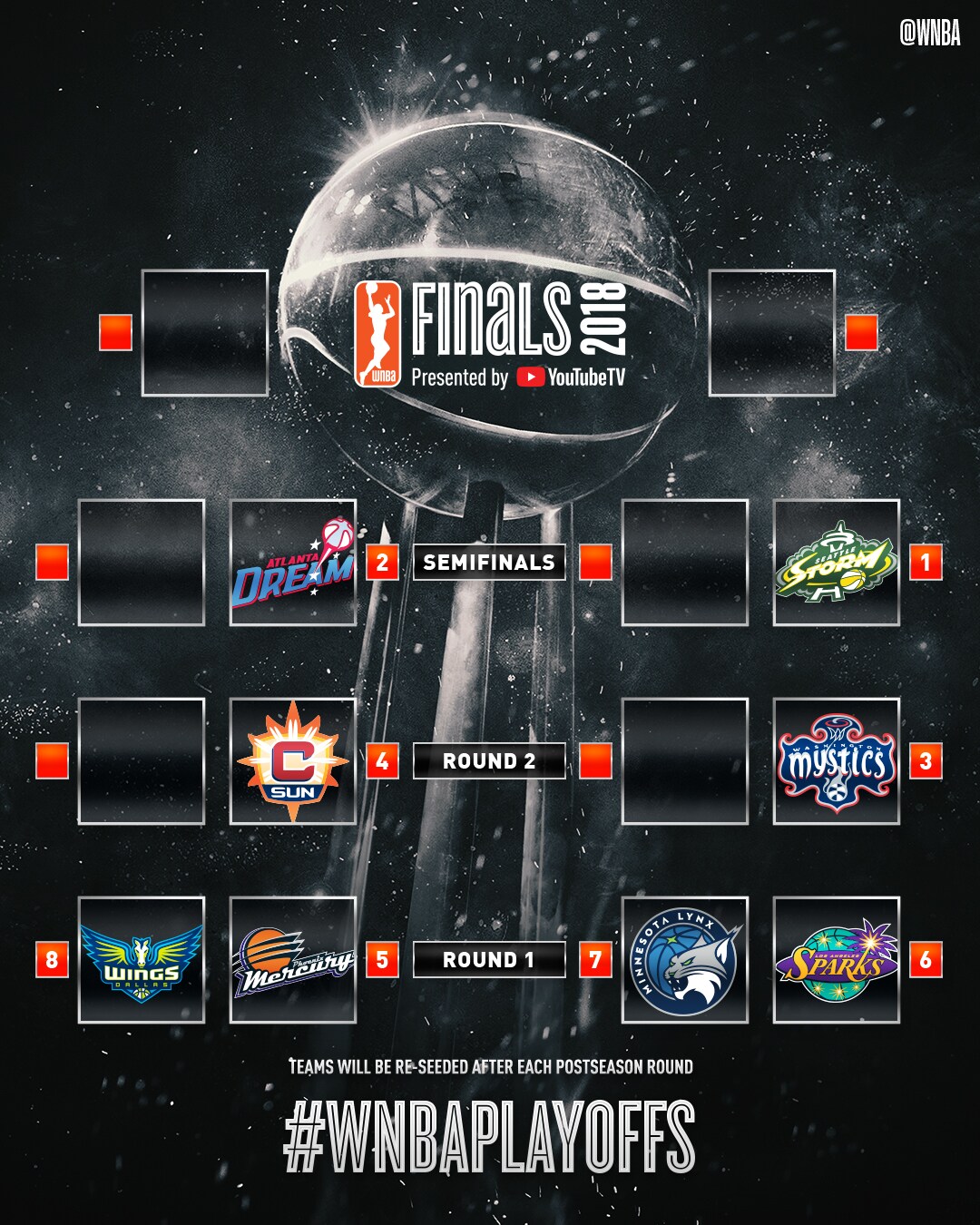 WNBA-Playoffs-Bracket-IG-1-1.jpg