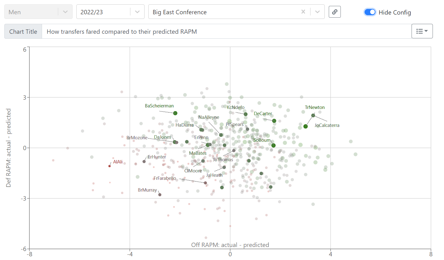 transferpredict.png