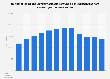 www.statista.com