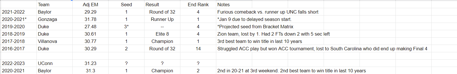 uconnkenpom3rdsat.png