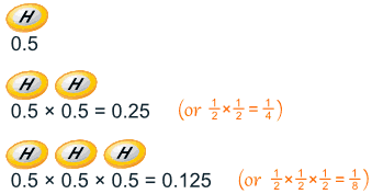 probability-coin-hhh.gif