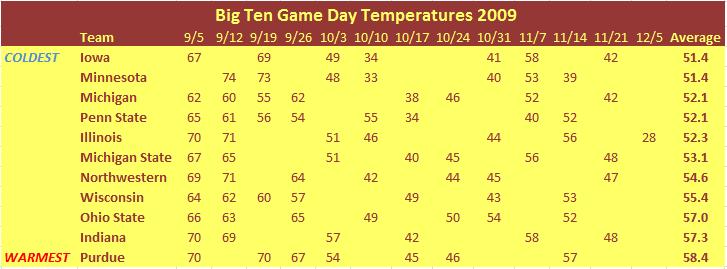 weather2009.jpg