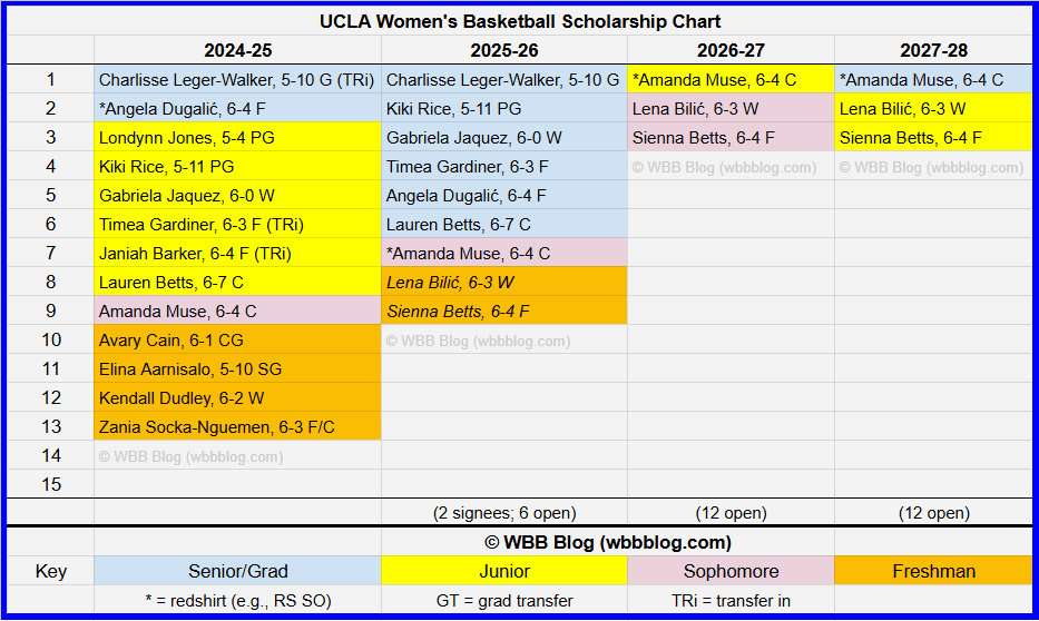 wbbblog.com