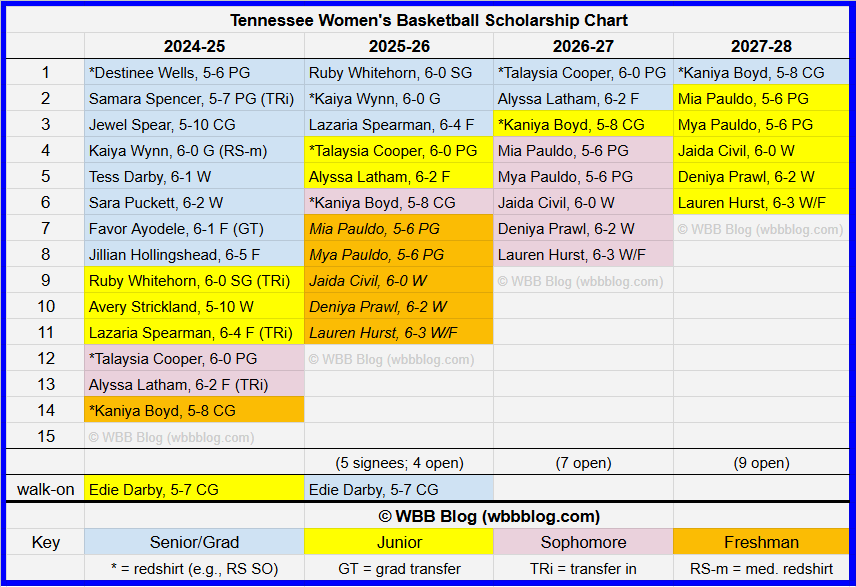wbbblog.com