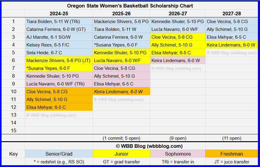 wbbblog.com