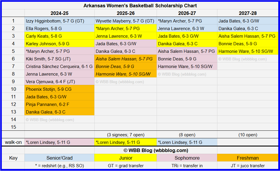 wbbblog.com