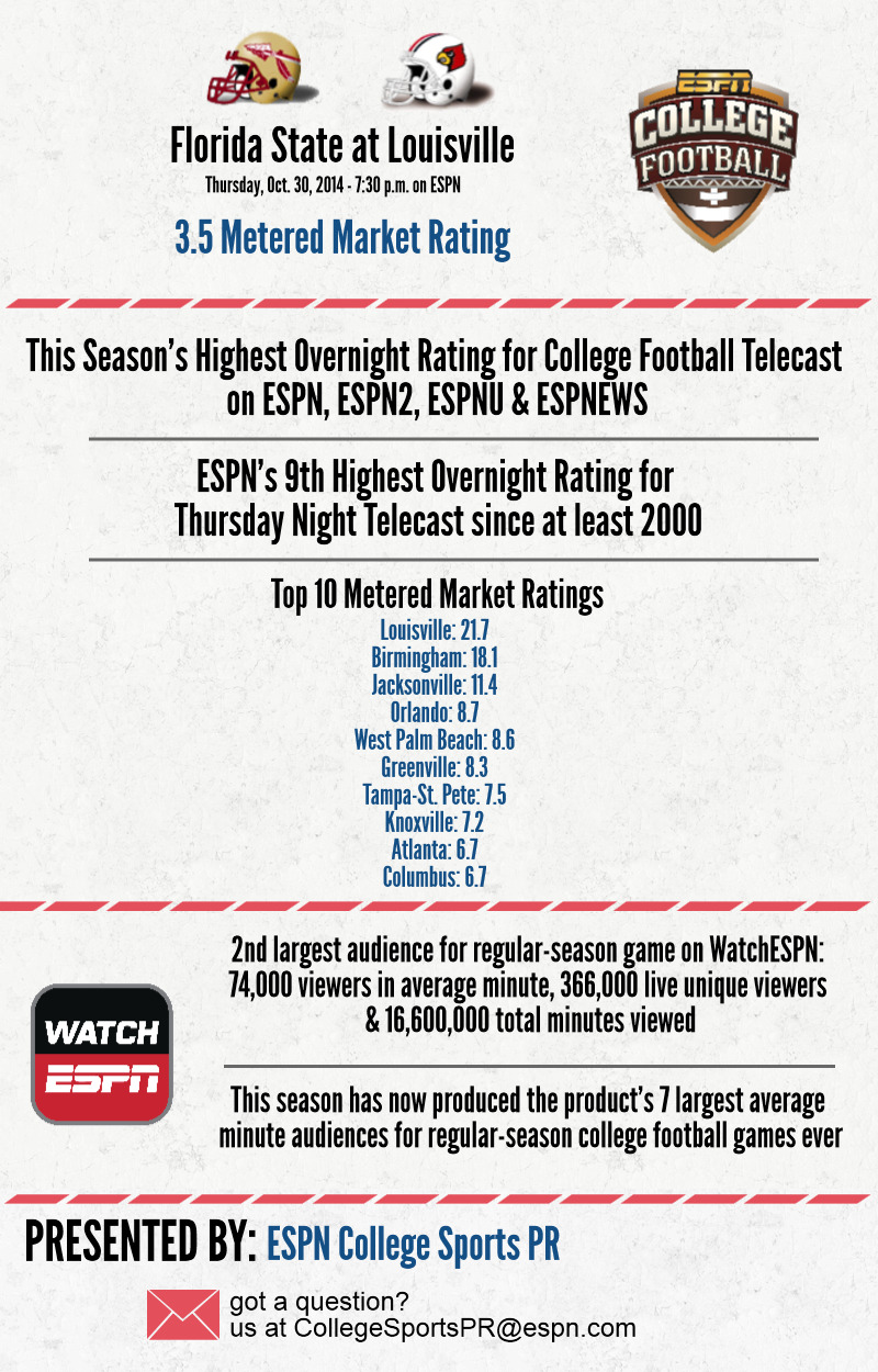 Florida-State-Louisville-CFB1.jpg