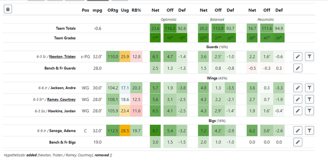 uconnprojection23.png