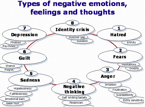 Negative+Emotions.png