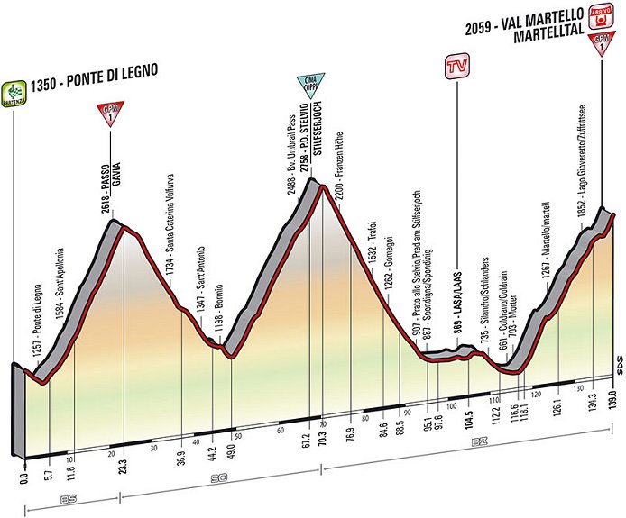 2014_giro_d_italia_stage16_profile.jpg