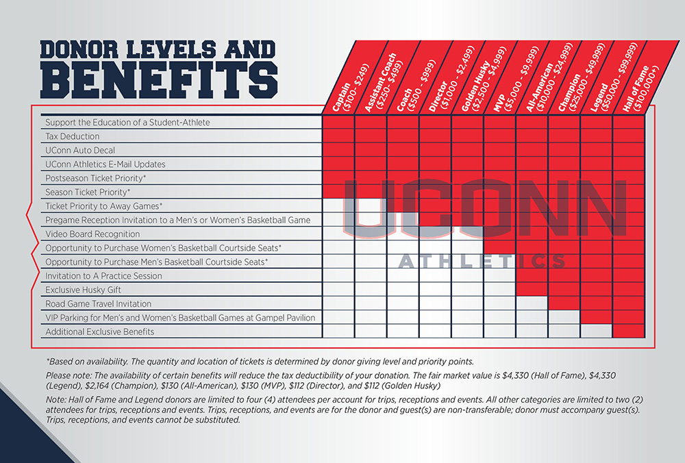 benefits-chart-page-041416-lrg.jpg